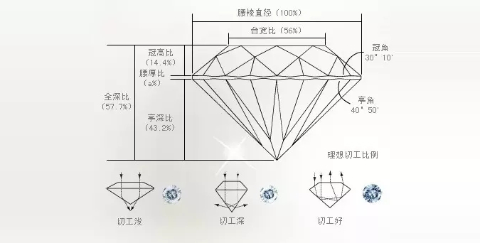 钻石切工